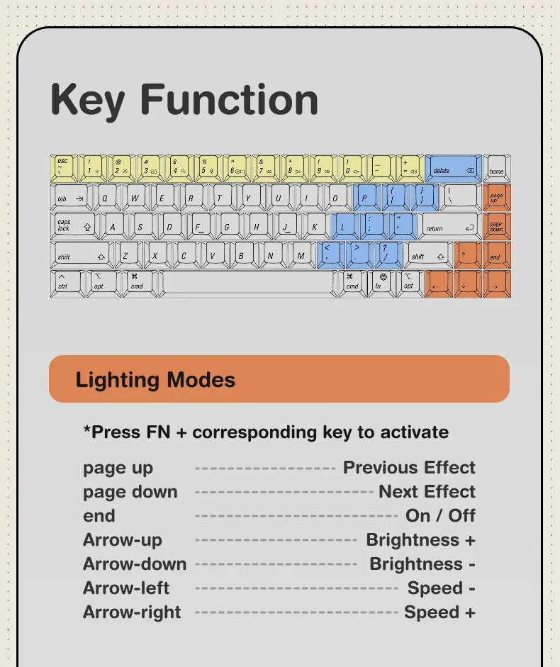 68 Keys Translucent Black Wired, Hot Swappable PCB Retro Keyboard